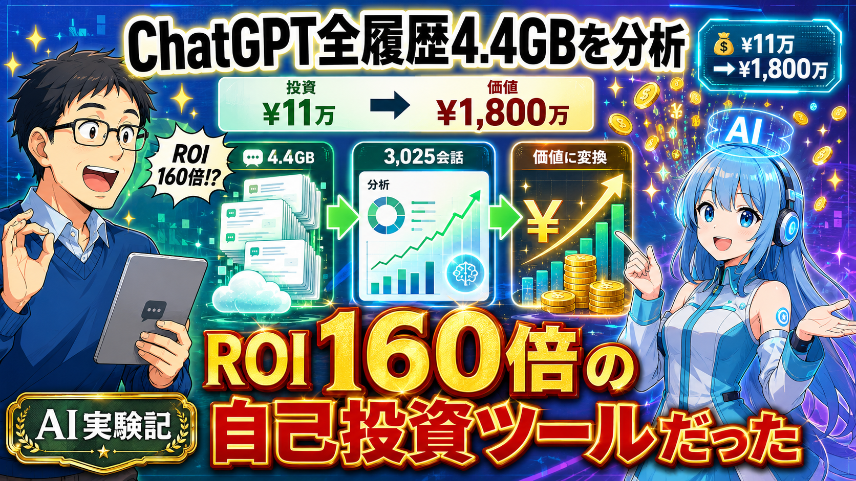 【実験】ChatGPT全履歴3,025会話・4.4GBをAIに分析させたら、ROI160倍だった話